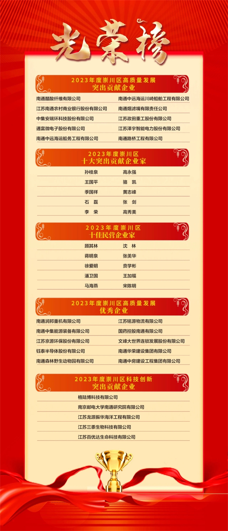 73224332b198a9795e744745107b3950